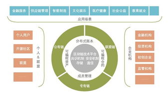 基金区块链股票-第1张图片-妍旭链视界