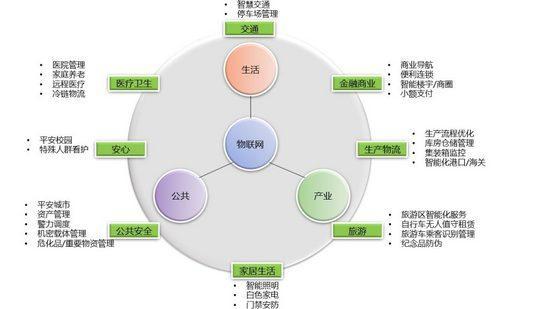 区块链是什么技术-第1张图片-妍旭链视界