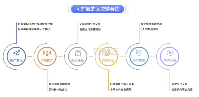 区块链公链什么意思-第1张图片-妍旭链视界