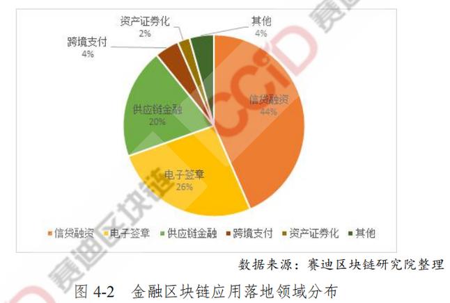 区块链与广东深圳产业创新发展-第1张图片-妍旭链视界