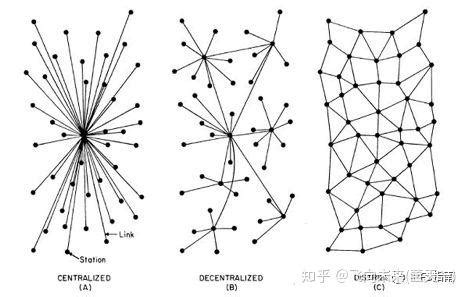 区块链讲师简介-第1张图片-妍旭链视界