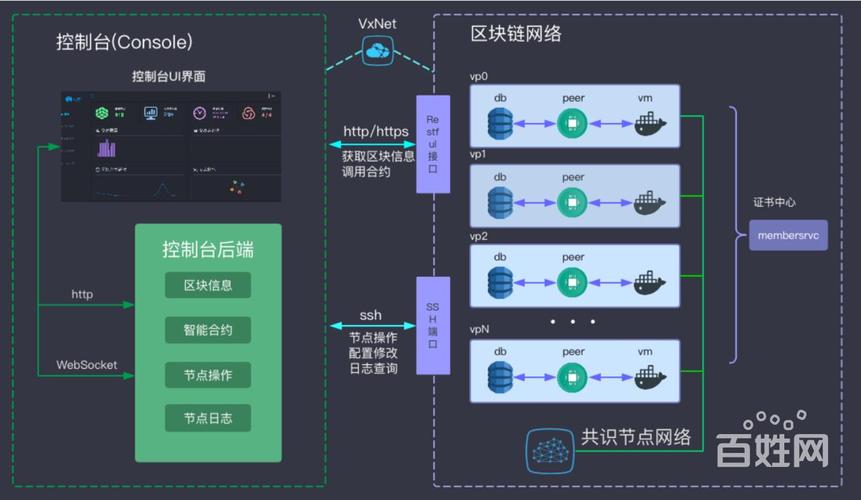 区块链网站怎么搭建-第1张图片-妍旭链视界