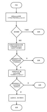 区块链共识算法-第1张图片-妍旭链视界