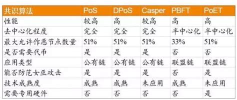 众安科技无锡分公司-第1张图片-妍旭链视界