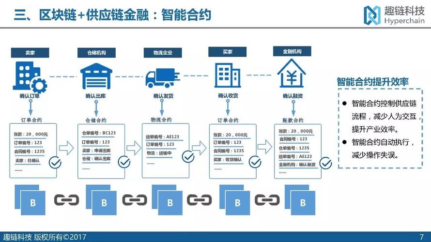 区块链在智能制造领域的应用-第1张图片-妍旭链视界