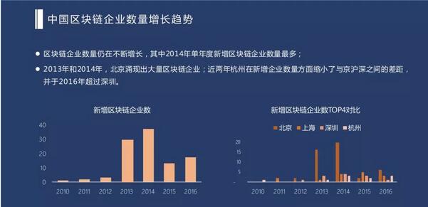 2021区块链应用-第1张图片-妍旭链视界