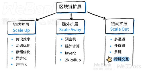 区块链资产证券化图解-第1张图片-妍旭链视界