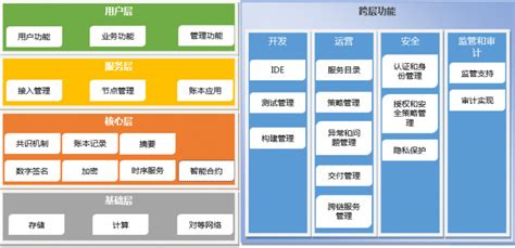 区块链加密资产监管办法-第1张图片-妍旭链视界