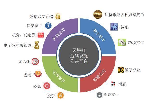 区块链技术在以下行业领域的应用-第1张图片-妍旭链视界