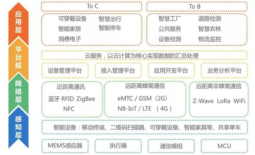 1.基础设施层-第1张图片-妍旭链视界