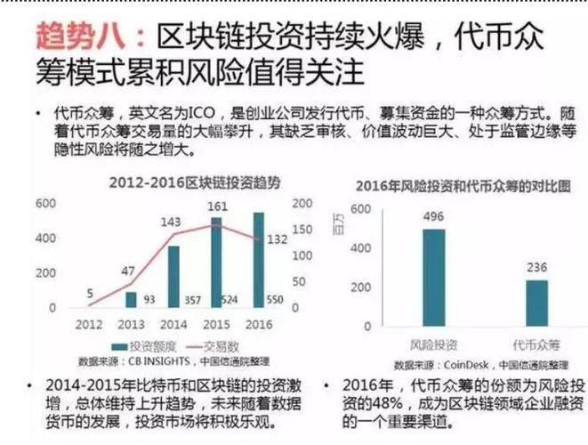 区块链风险提示-第1张图片-妍旭链视界