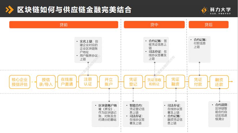 1.增强数据可信度-第1张图片-妍旭链视界