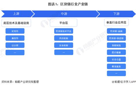 1.政策支持-第1张图片-妍旭链视界