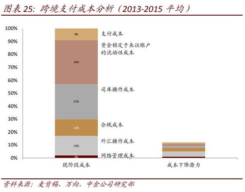 区块链新基建项目概述-第1张图片-妍旭链视界