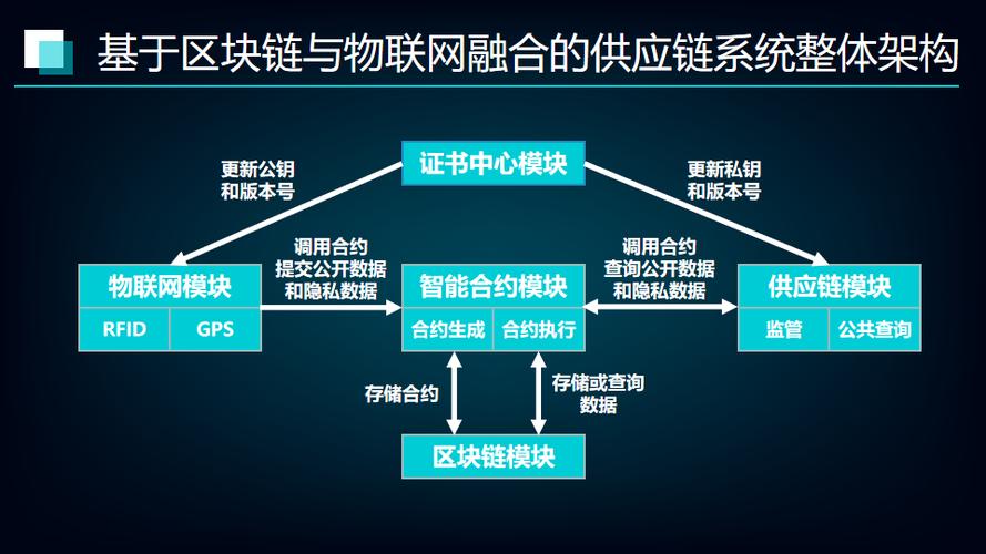 新零售区块链平台哪家最好-第1张图片-妍旭链视界