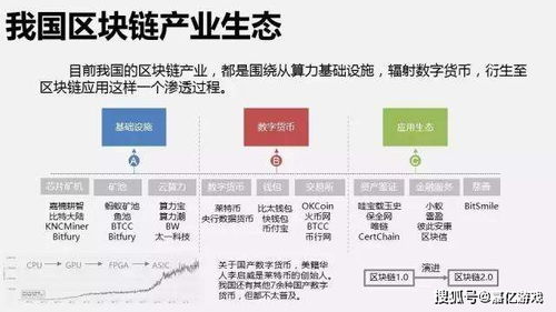 怎么筛选区块链羊毛价格高低-第1张图片-妍旭链视界