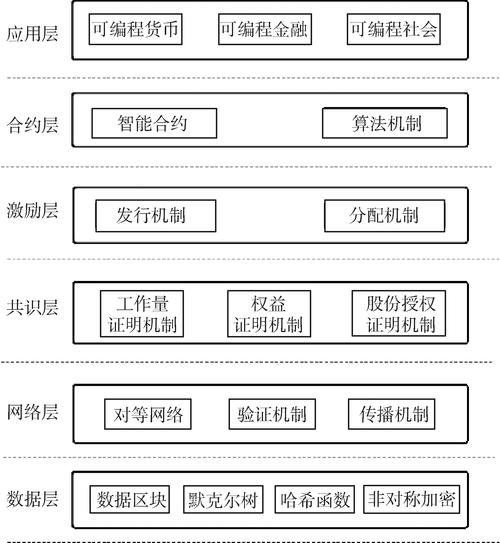 广州牧牛区块链研究院-第1张图片-妍旭链视界