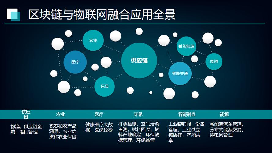 区块链物联网发展趋势-第1张图片-妍旭链视界