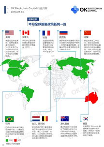 区块链行业范围及盈利潜力分析-第1张图片-妍旭链视界