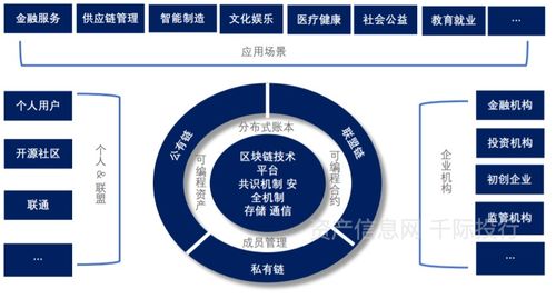 区块链行业分析报告-第1张图片-妍旭链视界