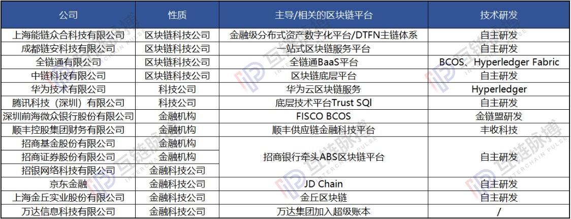 区块链公司网站-第1张图片-妍旭链视界