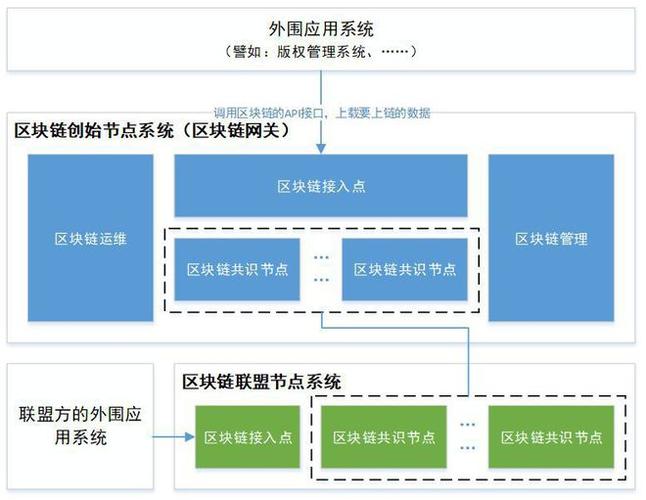 区块链分布数据处理流程-第1张图片-妍旭链视界