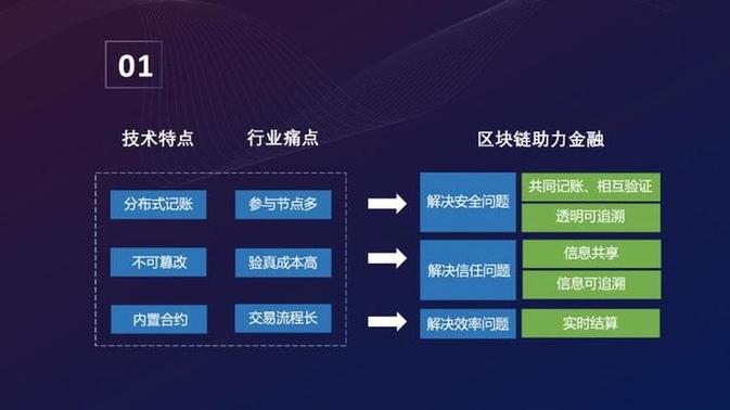 如何读懂区块链应用语言-第1张图片-妍旭链视界