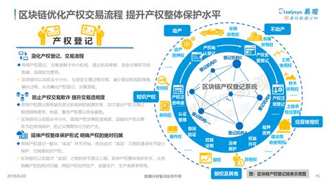 区块链十大公链-第1张图片-妍旭链视界