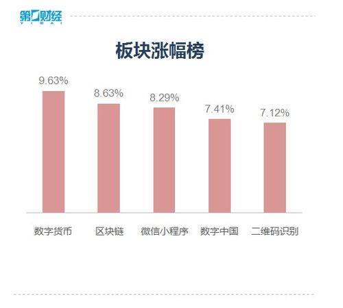 区块链的a股股票有哪些-第1张图片-妍旭链视界