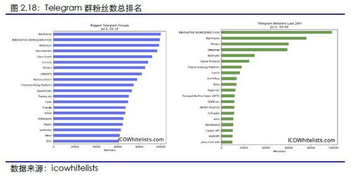 区块链最密切的行业-第1张图片-妍旭链视界