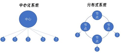 区块链数据图片-第1张图片-妍旭链视界