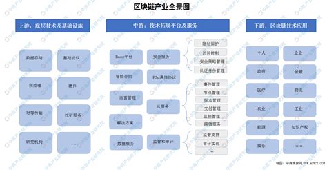 区块链行业标准制定-第1张图片-妍旭链视界