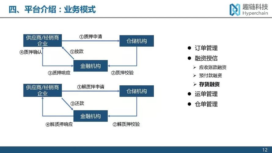 区块链和供应链金融的关系-第1张图片-妍旭链视界