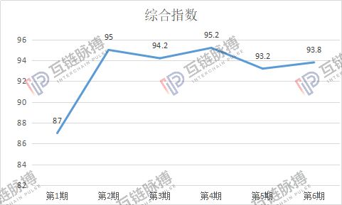 区块链与供应链金融-第1张图片-妍旭链视界