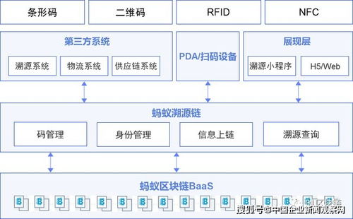 区块链在中国农业领域的地位-第1张图片-妍旭链视界