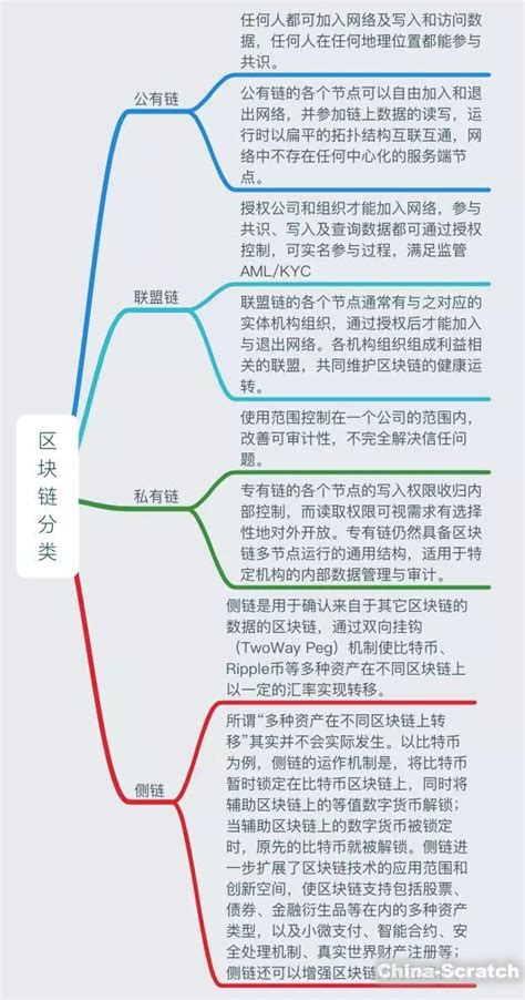 区块链六个阶段的特征是什么-第1张图片-妍旭链视界