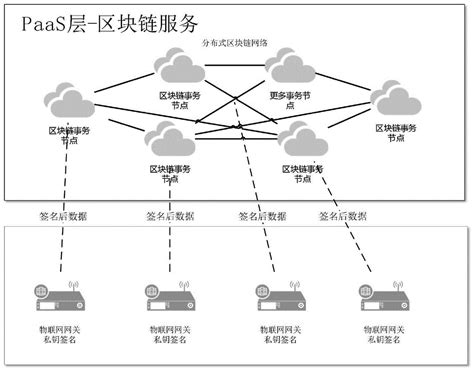 简述区块链是如何运作的-第1张图片-妍旭链视界