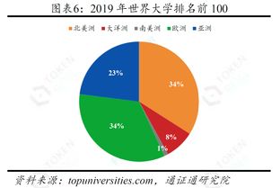 西班牙工业分布图-第1张图片-妍旭链视界