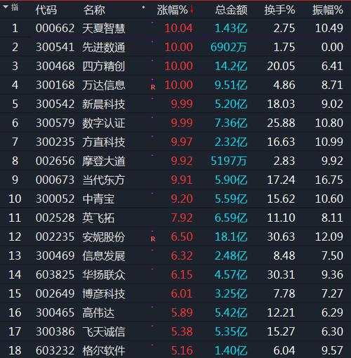 中国未来区块链有哪些股票可以买-第1张图片-妍旭链视界