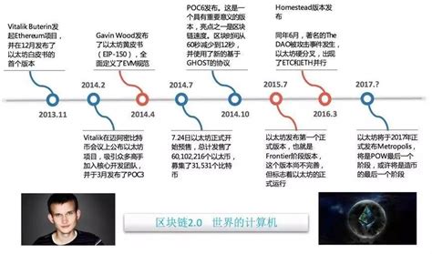 区块链在上海的落地现状与未来展望-第1张图片-妍旭链视界