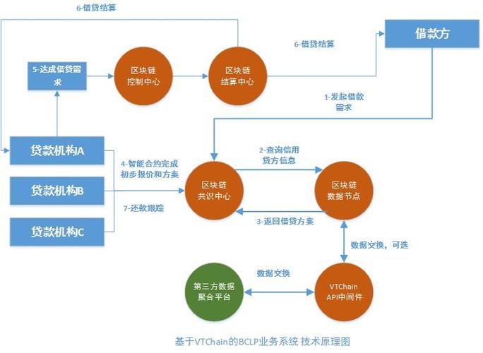 区块链的区块是什么意思-第1张图片-妍旭链视界