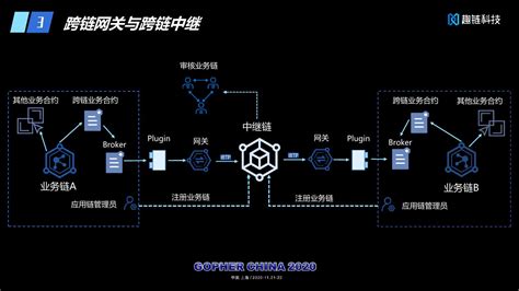 区块链技术应用解析-第1张图片-妍旭链视界