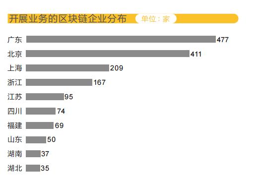 全国知名的区块链企业推荐-第1张图片-妍旭链视界