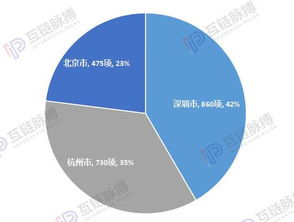 区块链学校成绩排名-第1张图片-妍旭链视界