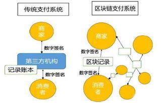 区块链技术在Meson行业的应用-第1张图片-妍旭链视界