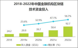 2021中国产业区块链生态图谱-第1张图片-妍旭链视界