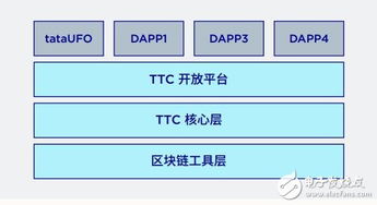 区块链思想起源于什么时候-第1张图片-妍旭链视界