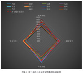 选择杭州区块链开发公司的建议-第1张图片-妍旭链视界