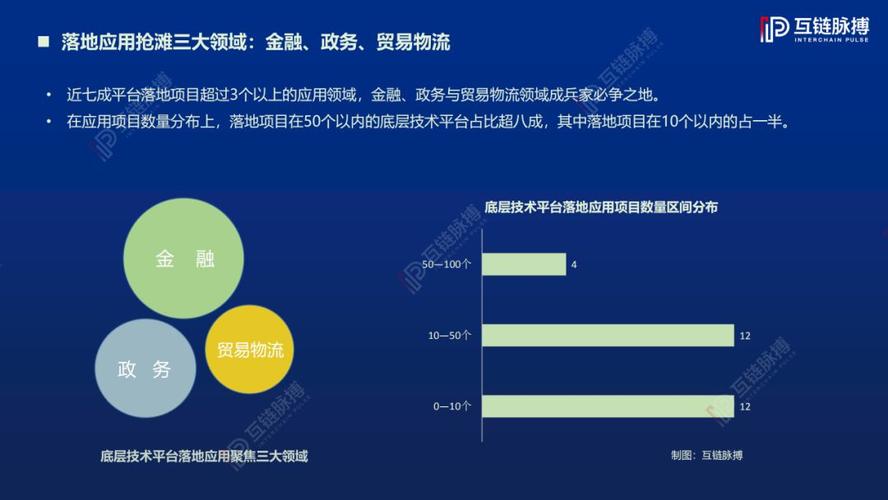 中国的区块链技术-第1张图片-妍旭链视界