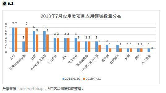 区块链人才网-第1张图片-妍旭链视界